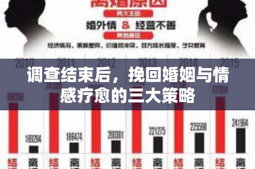 调查结束后，挽回婚姻与情感疗愈的三大策略